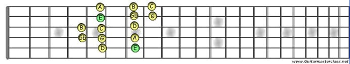 E minor 2.JPG